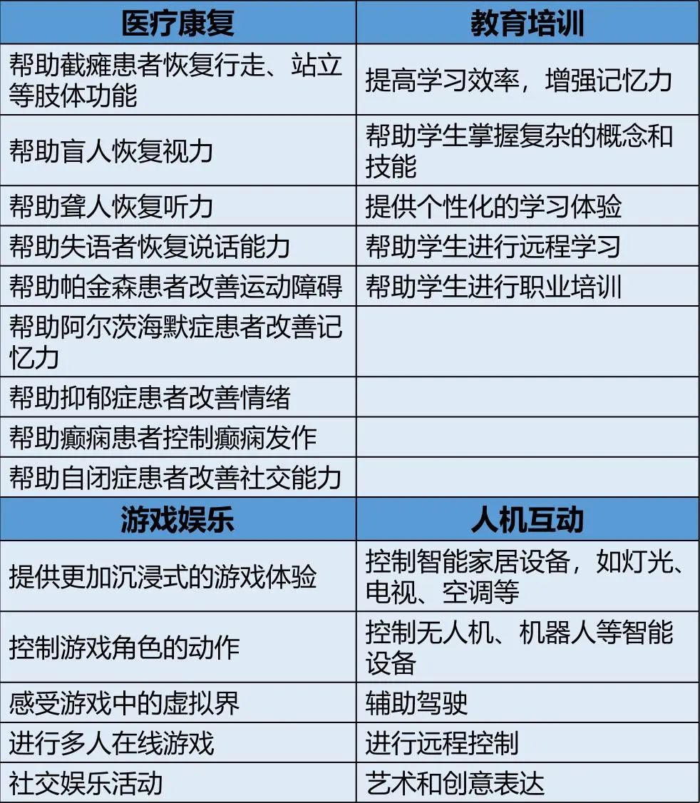 新型脑机接口系统可实时将想法转化为语言