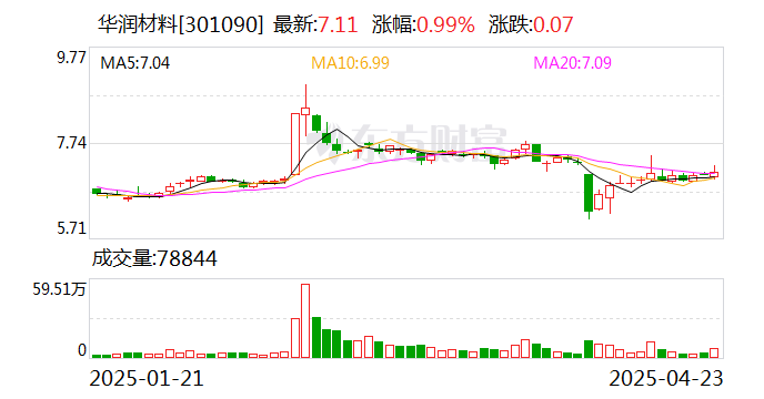 星湖科技：6月13日召开董事会会议