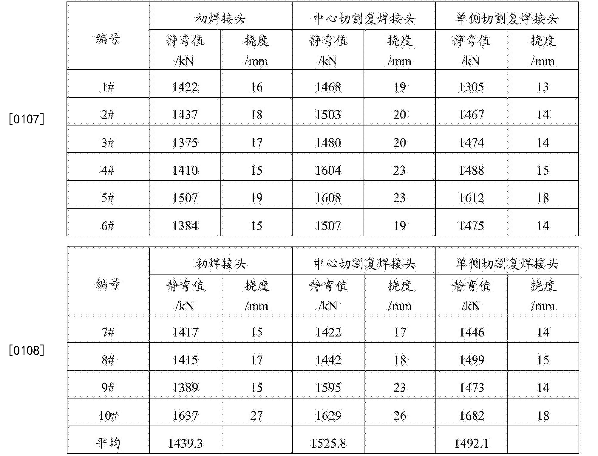 山石网科获得发明专利授权：“热补丁处理方法及装置”