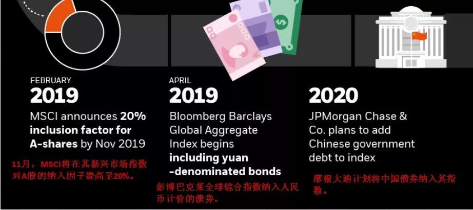 景顺、瑞银等外资重新评估全球配置权重，中国科技与亚洲债券受青睐