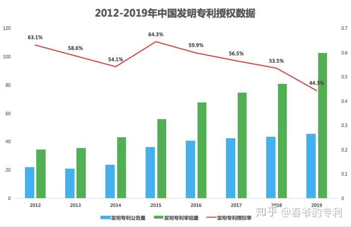 工商银行获得发明专利授权:“数据库的计算方法、装置及电子设备”