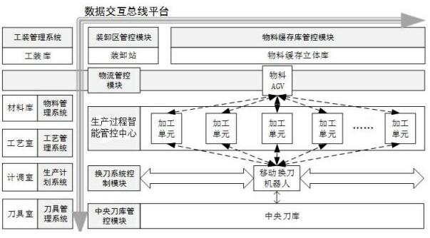 利元亨获得发明专利授权：“一种用于电芯加工的自动化生产线”