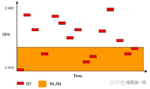 中科蓝讯获得发明专利授权:“一种蓝牙跳频连接的同步方法、装置及电子设备”