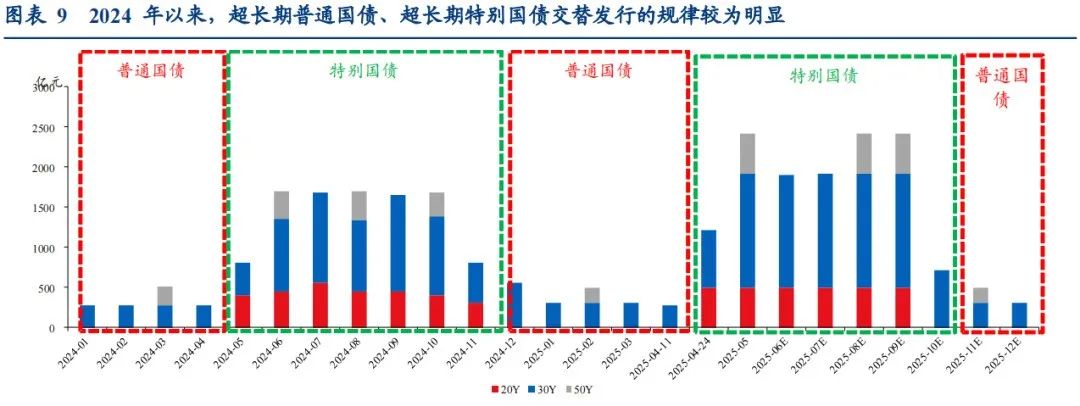 债强股弱格局延续 部分权益产品募集遇冷