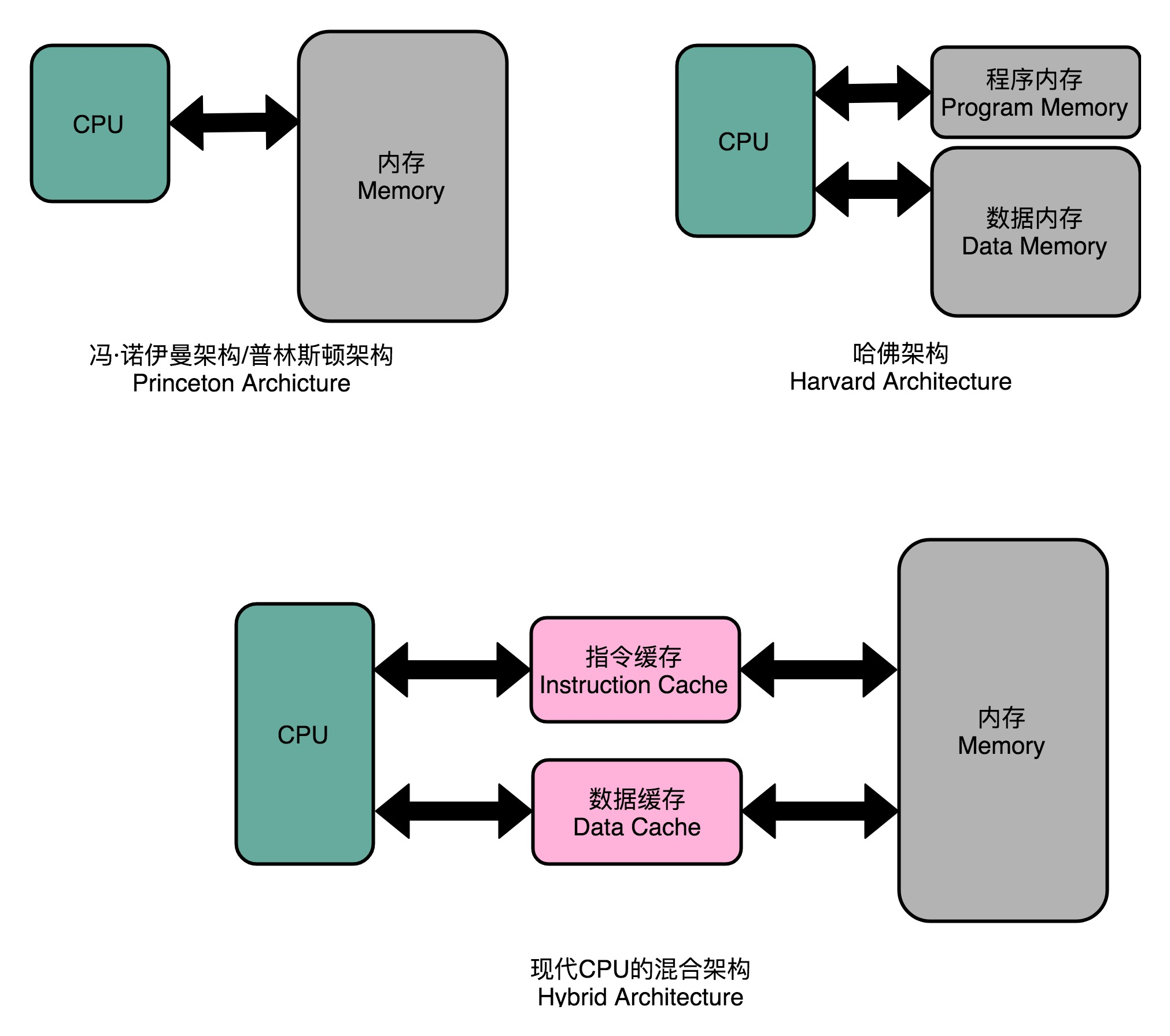 海光信息获得发明专利授权：“线程调度方法及装置、处理器和计算机可读存储介质”
