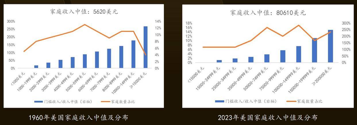 美债持续膨胀的逻辑