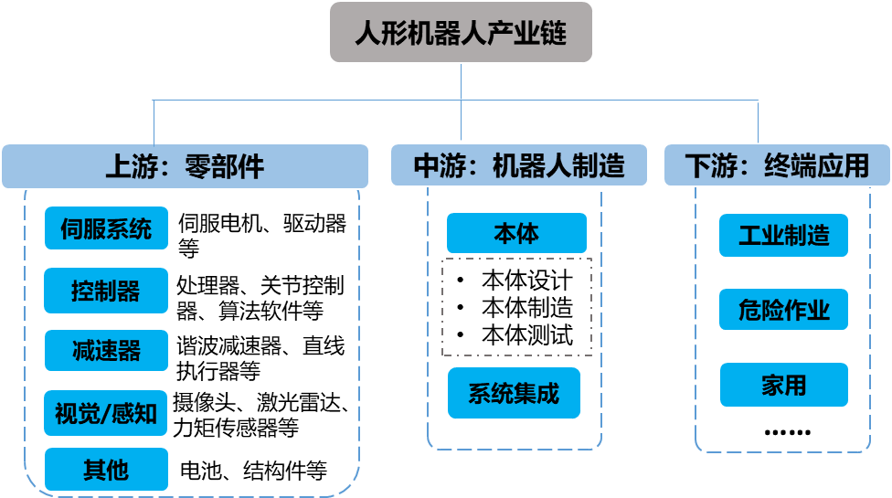 人形机器人产业向实用进化