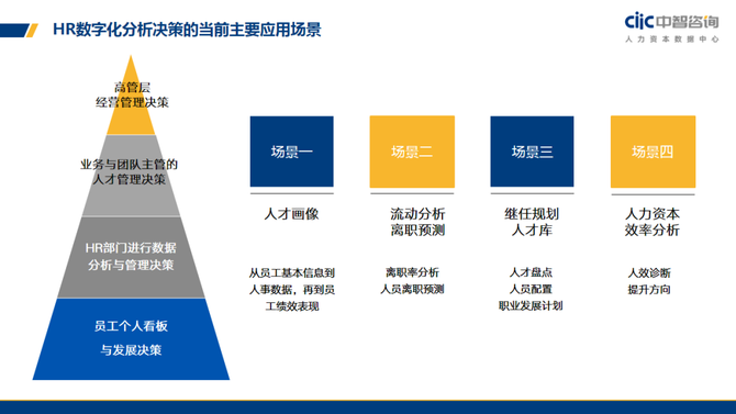 全链条构建智算人才生态