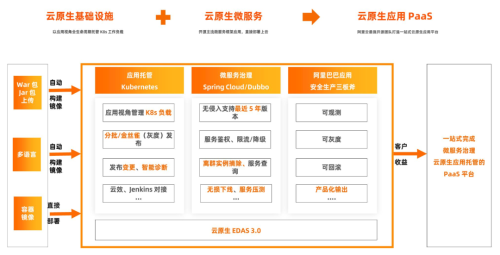 太极股份获得发明专利授权：“一种容器云环境下的微服务安全控制方法”