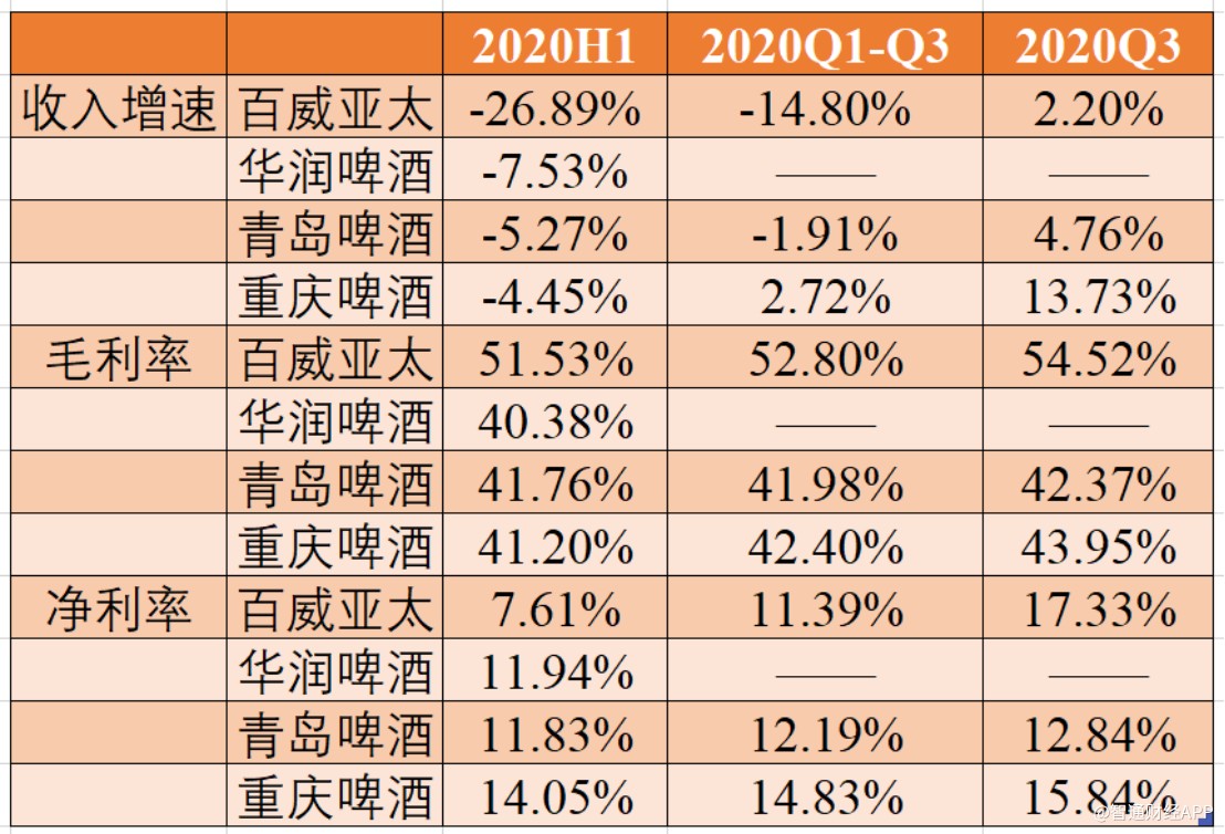 重庆啤酒的三重困局：“平稳换届”存争议、去年营利双降，商标争夺战愈演愈烈