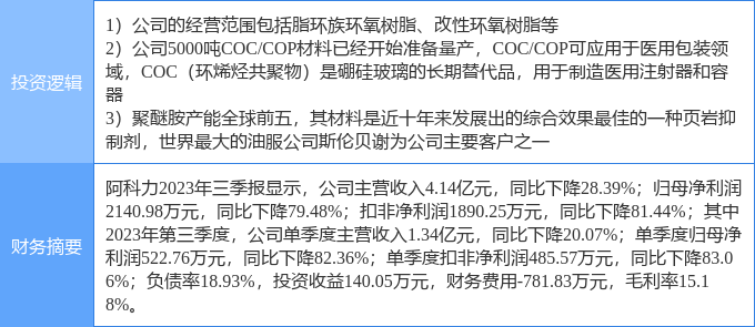 6月16日准油股份涨停：油服，页岩气，西部大开发概念热股