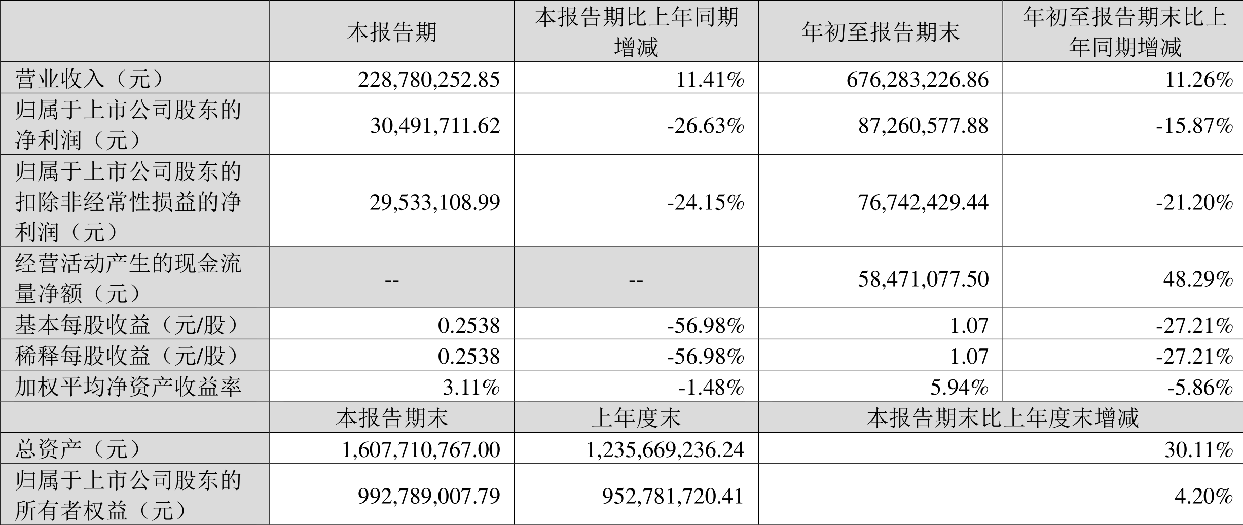 龙磁科技获得实用新型专利授权：“立式预烧铁氧体料冷却塔的底座组件”