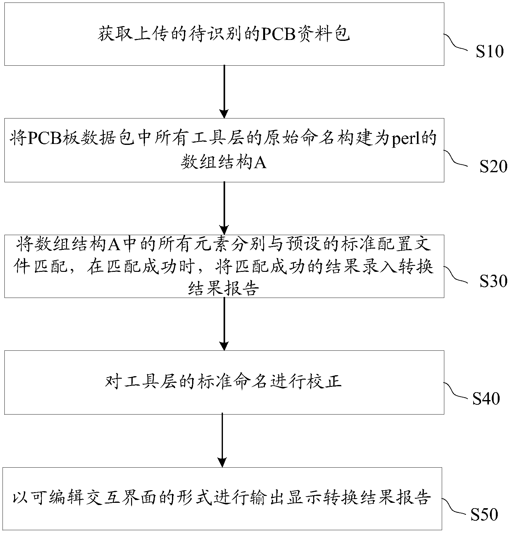 大华股份获得发明专利授权：“动作识别方法、装置、电子设备及存储介质”