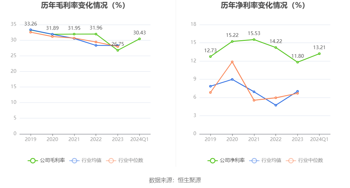 洽洽食品一季报利润暴跌67.88%创历史最差！采购成本与渠道变革双重挤压毛利率