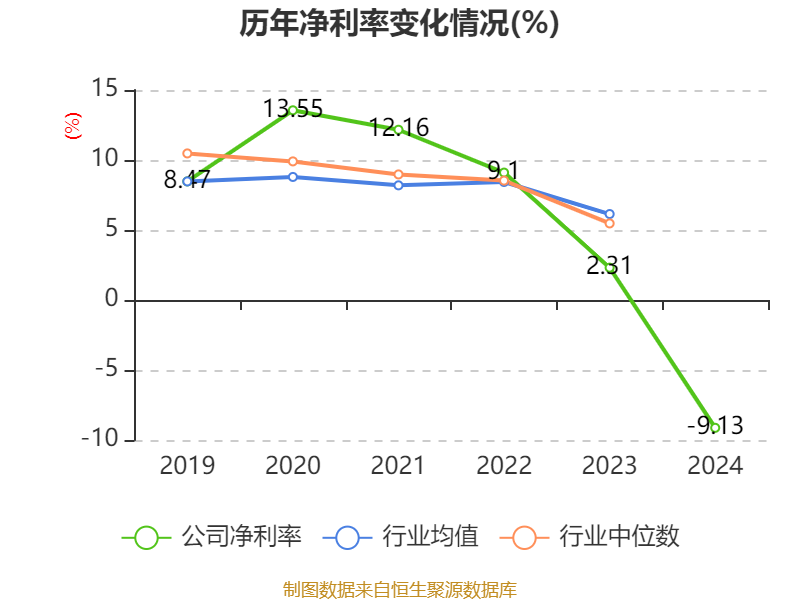 兴森科技：现阶段公司的重点工作聚焦于PCB业务的数字化改造和IC封装基板业务的拓展