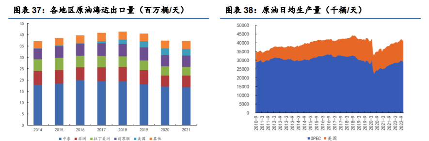 集运狂欢后，大变局下的油运超级周期或启动？