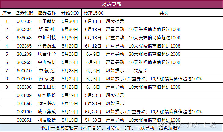 四连板准油股份:近期公司经营情况正常