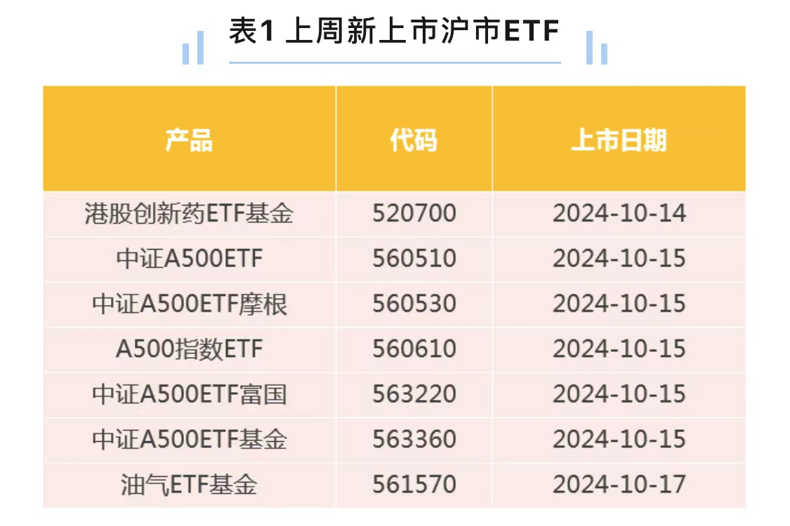 10家公司火速上报,首批科创债ETF来了