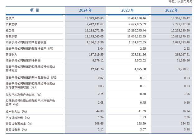 可川科技：净利润持续承压，核心产品量增价跌，布局复合铝箔尚存挑战