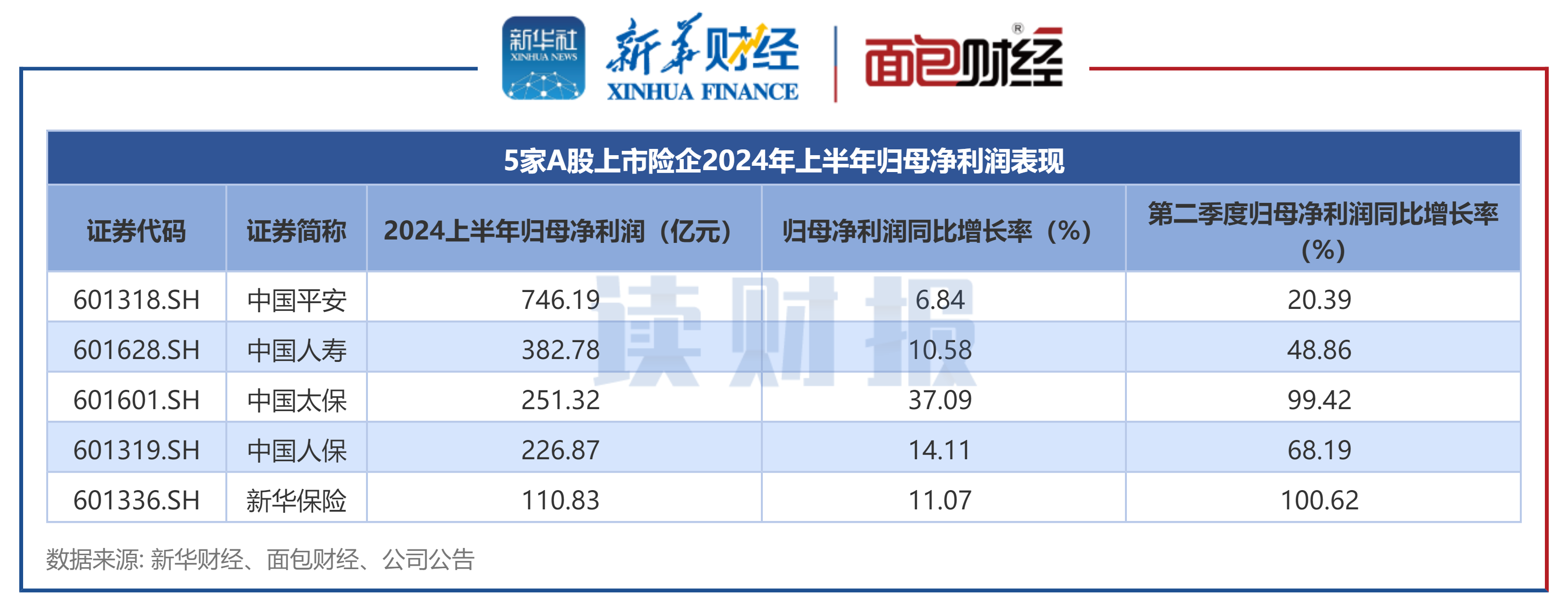 拥有“如意行”驾乘险，出行更顺畅！,人保护你周全_2024年金融租赁行业现状及未来发展趋势预测分析