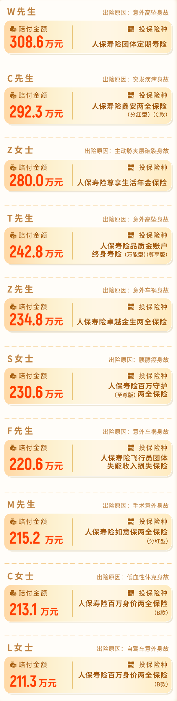 拥有“如意行”驾乘险，出行更顺畅！,人保护你周全_2024年金融租赁行业现状及未来发展趋势预测分析
