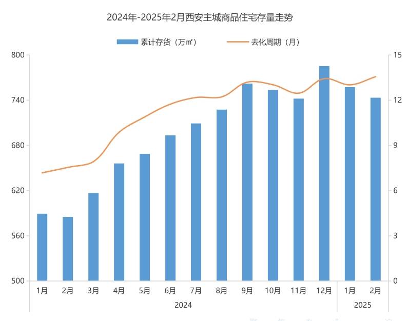 西安发布12条稳楼市新政！