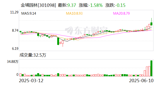 宁波远洋：6月19日召开董事会会议