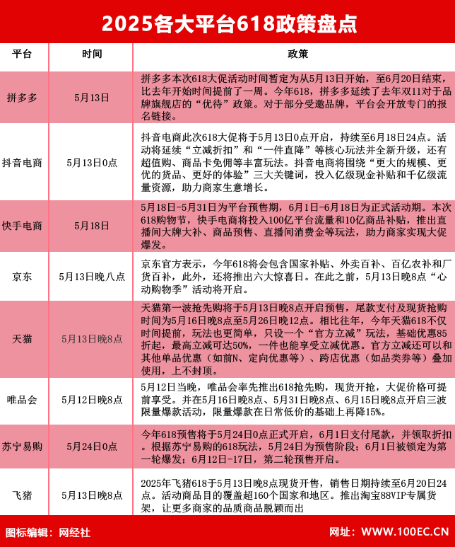 年轻人对“618”大促已麻木？46岁以上中老年家庭消费却在显著增长