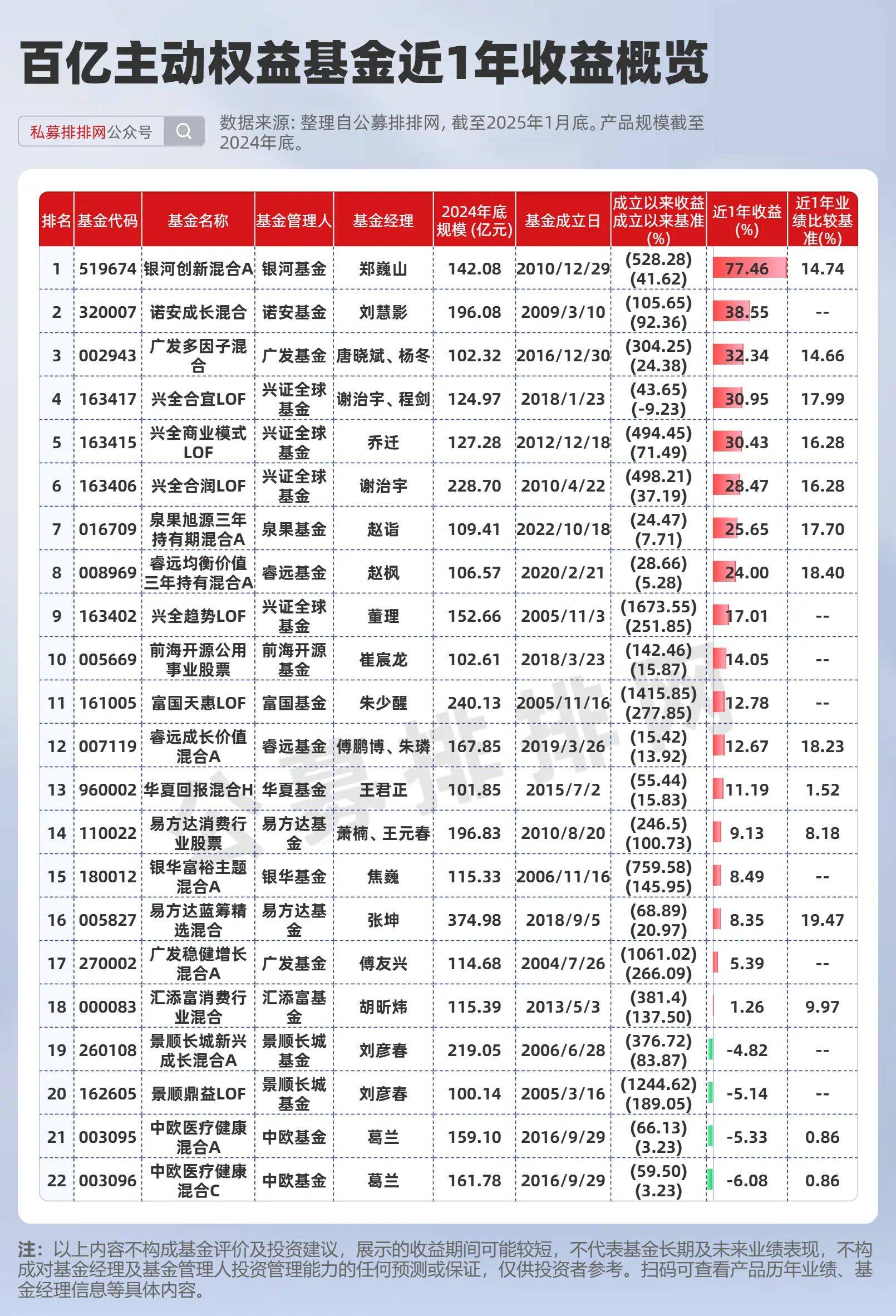 6月份以来债基分红超百亿元 环比增长233%