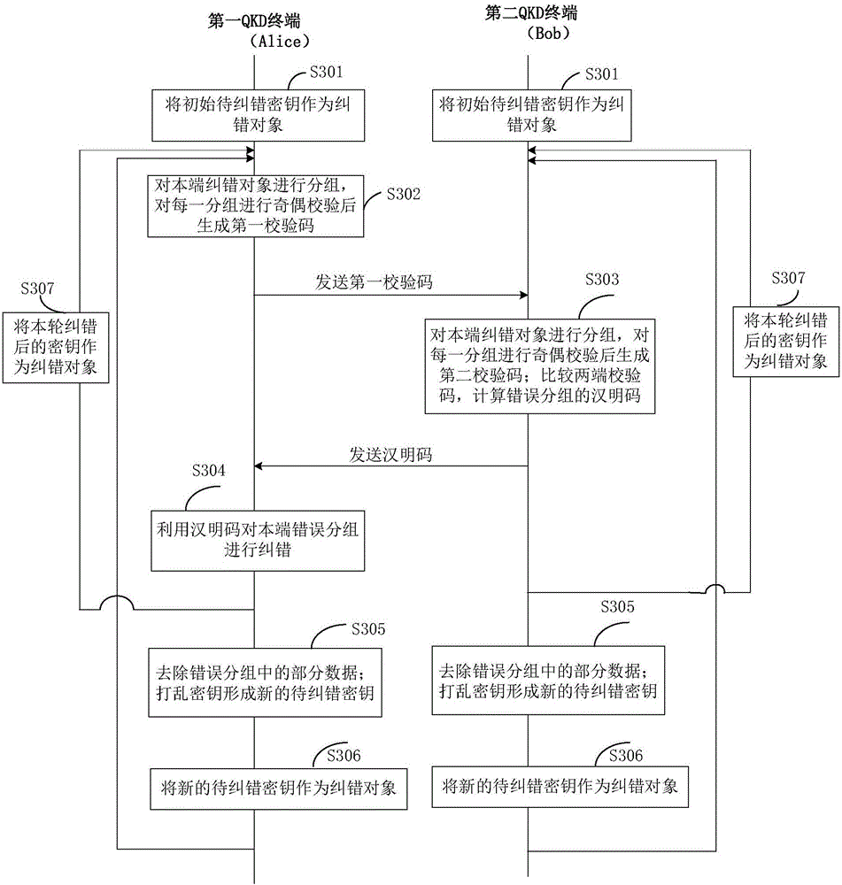 国盾量子获得发明专利授权：“用于量子密钥分发的木马光攻击防御方法及发送端结构”