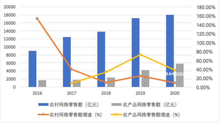 若羽臣获得发明专利授权：“一种基于人工智能的电商产品导购方法及装置”