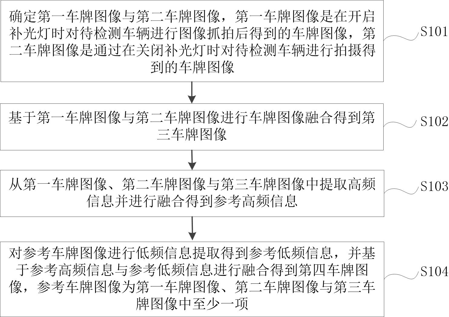 视源股份获得发明专利授权：“图像分割方法、装置、设备及存储介质”