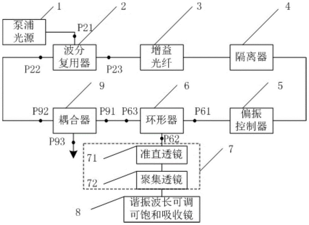 大族激光获得实用新型专利授权：“激光器报警电路”