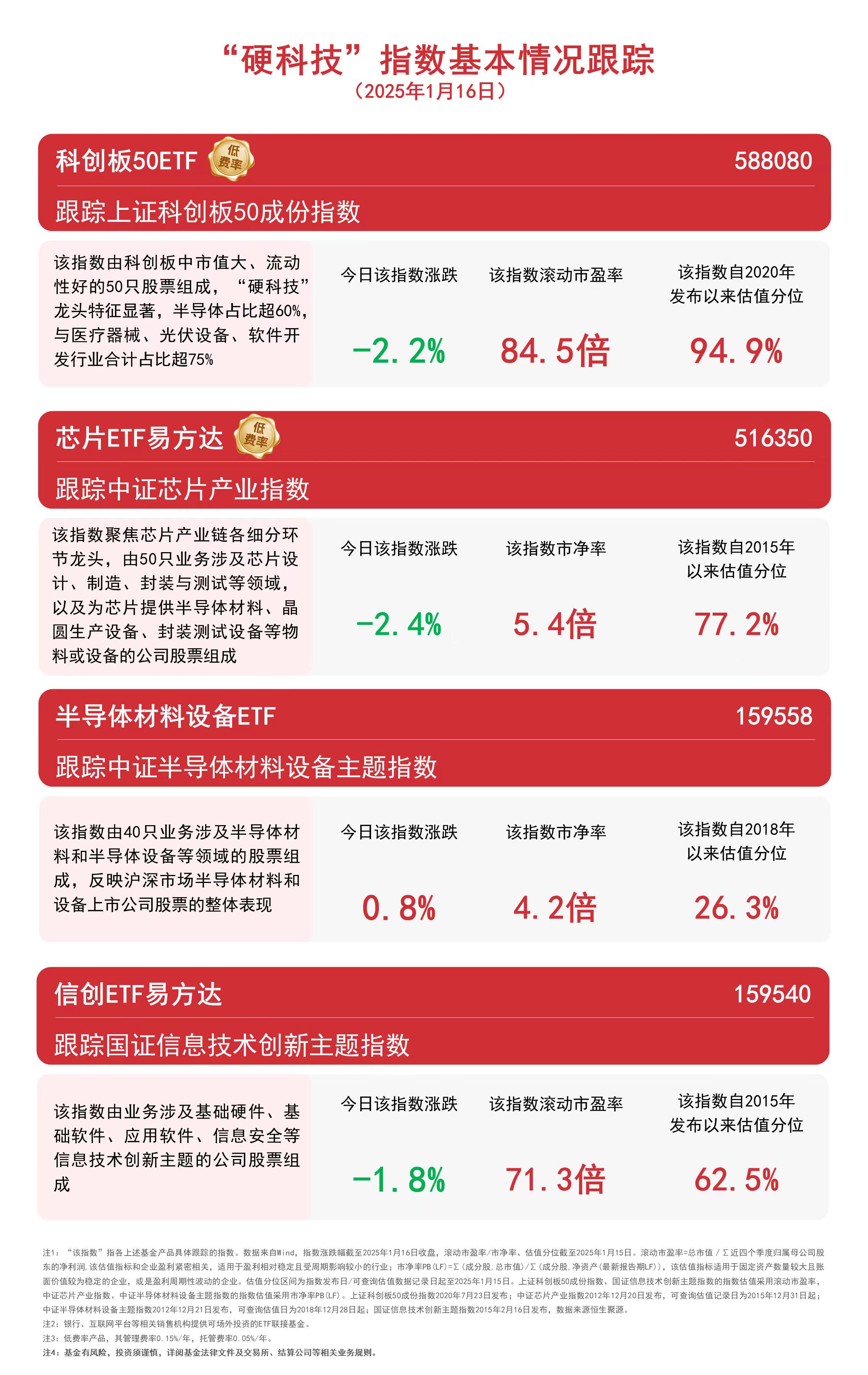 调整就是机会！机构大动作调仓，23只行业ETF被疯狂扫货，这个板块更是被资金连续买入