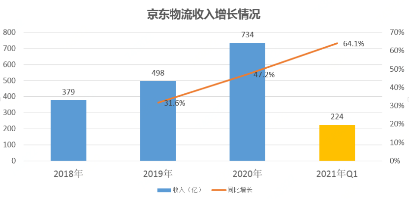 京东进军酒旅，如何利用供应链打穿层层加价？