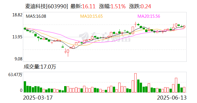 中国神华：6月20日召开董事会会议
