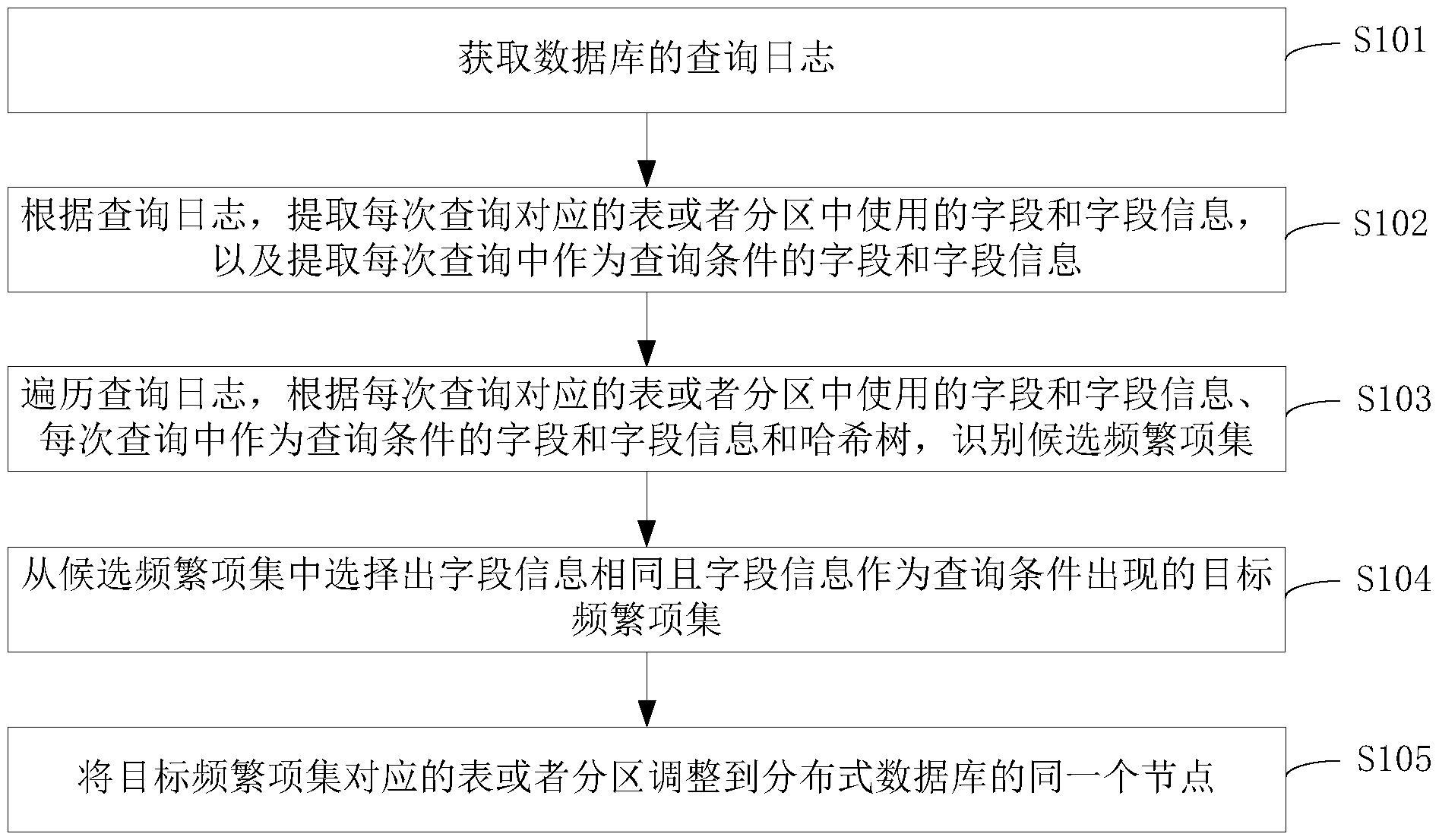 深信服获得发明专利授权:“分布式集群软件授权方法、装置、系统、设备及介质”