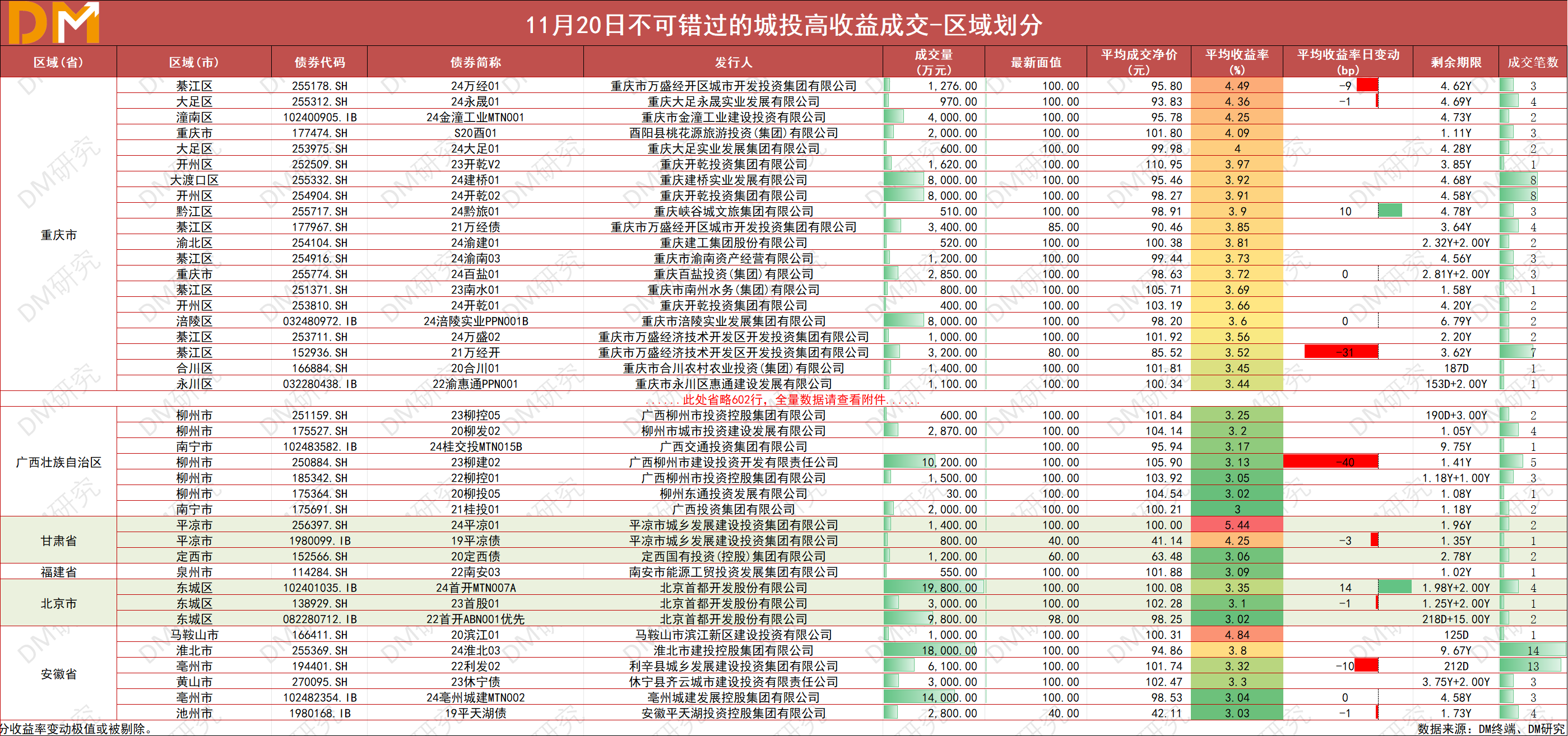 新三板基础层公司青雨传媒大宗交易折价30%，成交金额7.47万元