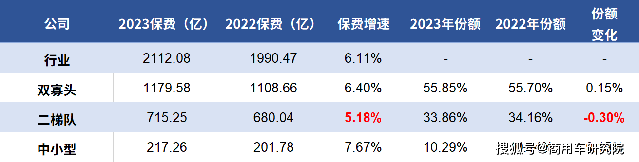 2025年中国保险经纪行业：市场规模突破万亿，行业迎来黄金五年_人保车险,人保财险政银保 