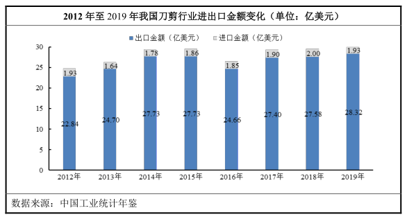 张小泉集团进入重整 “刀剪第一股”将迎来抖音电商头部MCN入股