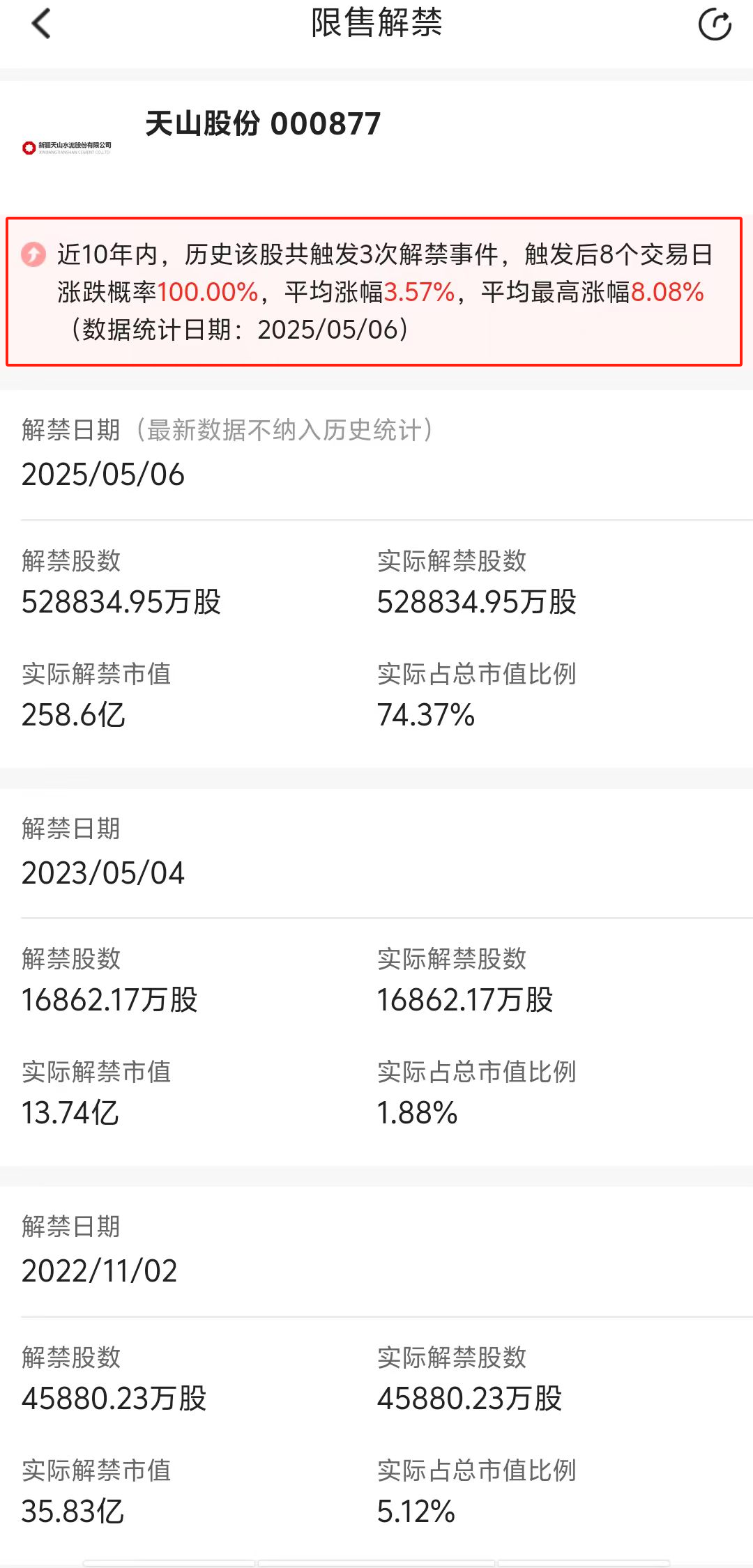 下周52.28亿股限售股解禁，解禁市值达574.95亿元（附名单）