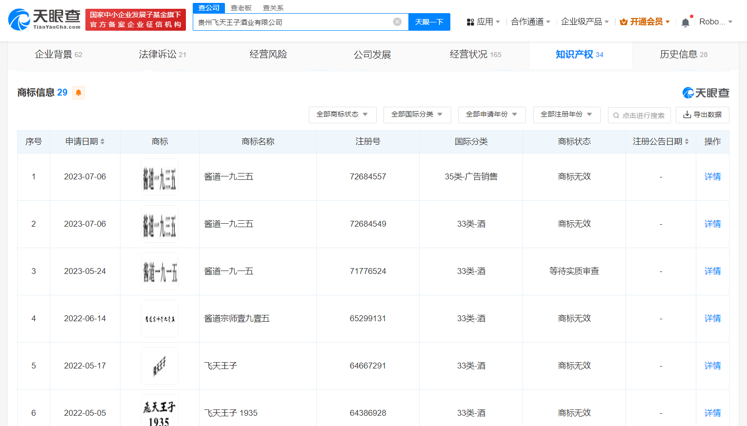 【企业动态】贵州茅台新增1件判决结果，涉及侵害商标权纠纷