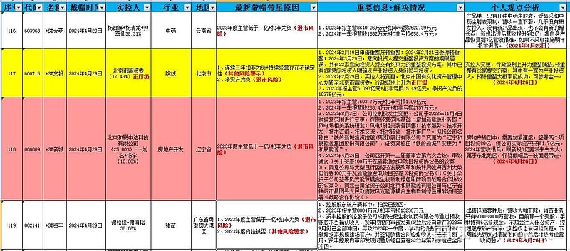 全通教育:公司及控股子公司无志愿填报业务