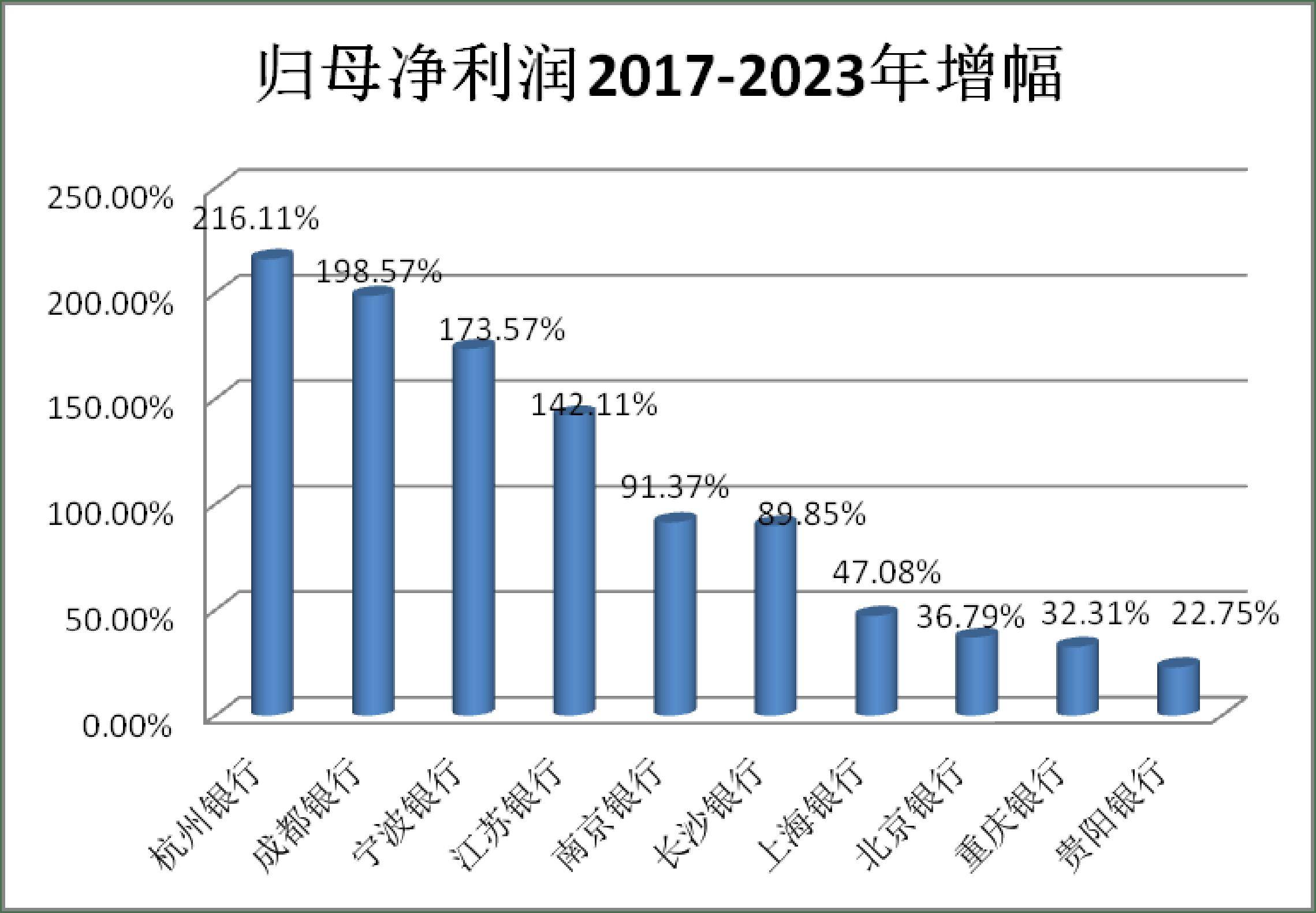 又有银行转债或触发强赎