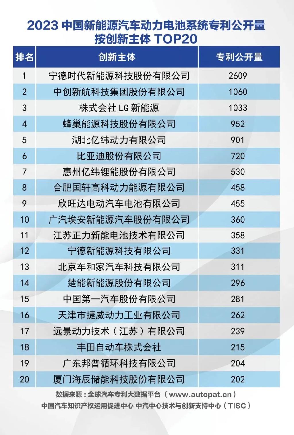 宁德时代获得实用新型专利授权：“电池和用电设备”