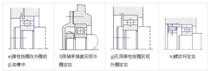 襄阳轴承获得实用新型专利授权:“一种轮毂轴承外圈拆卸工装”