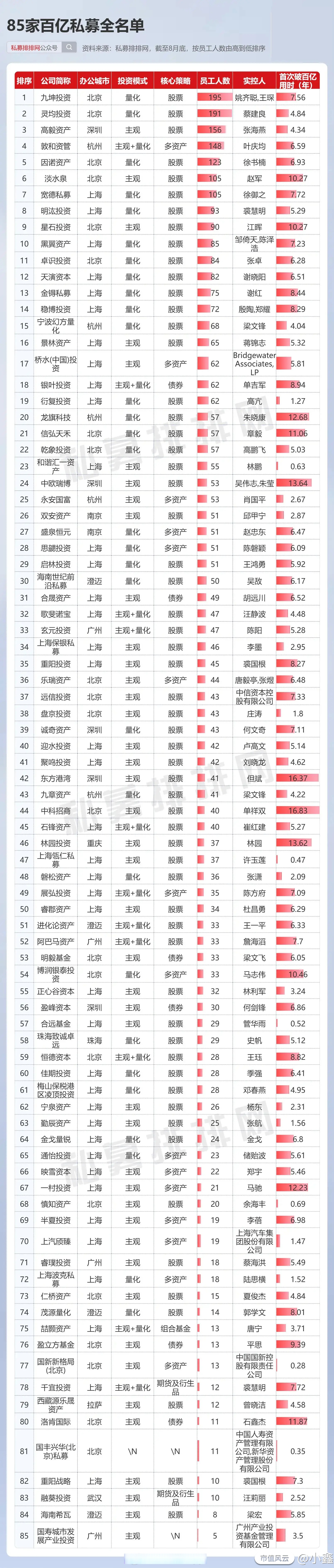 消费金融公司发债忙 年内7家发行总规模逾百亿元