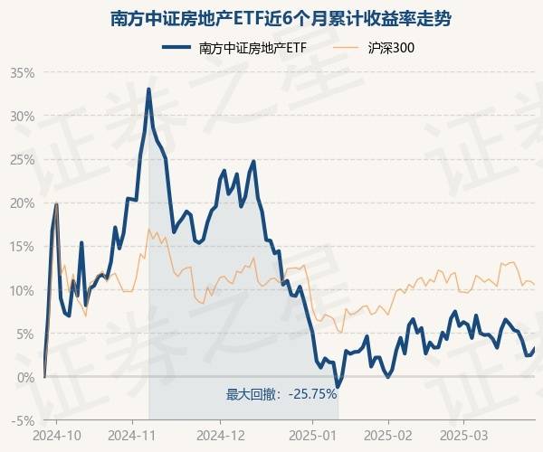 中证转债指数收涨0.69%