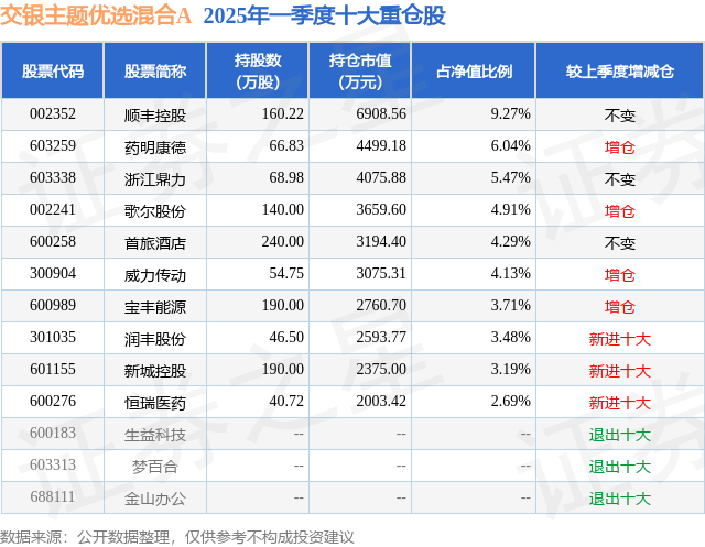 威力传动：接受天风证券等投资者调研