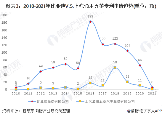 比亚迪获得发明专利授权：“一种导流结构、行李架及车辆”